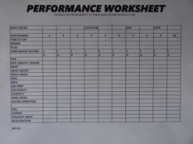 Picture of Performance Worksheet