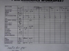 Picture of Performance Worksheet